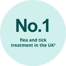 No.1 flea and tick treatment in the UK2
