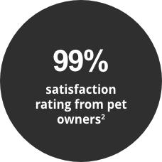 99% pet owner satisfaction